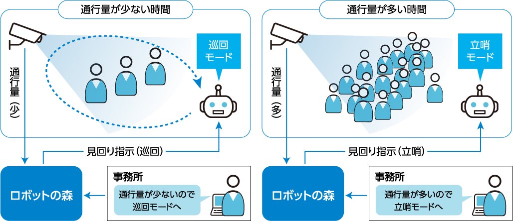 屋内警備