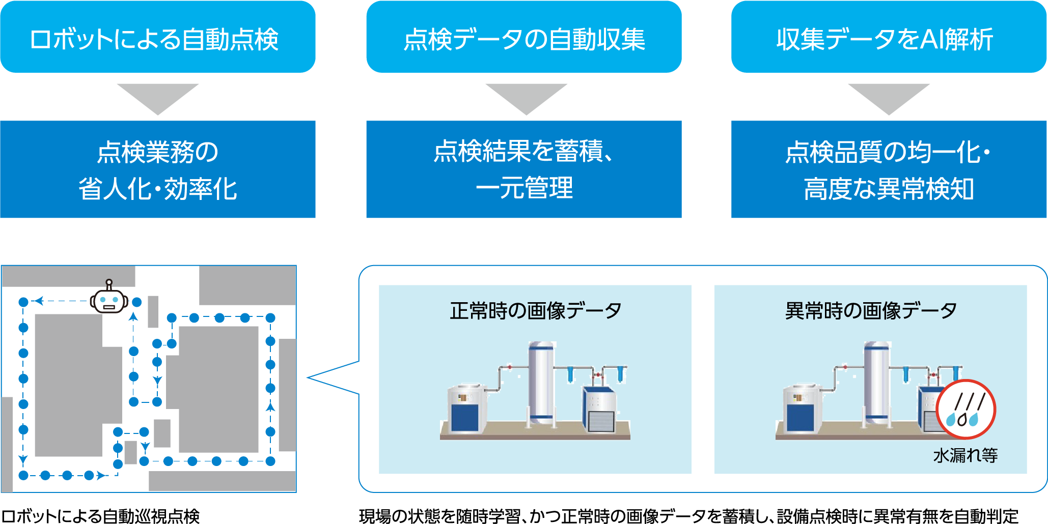 無人点検支援システムの導入メリット