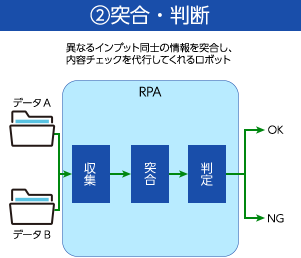 突合・判断