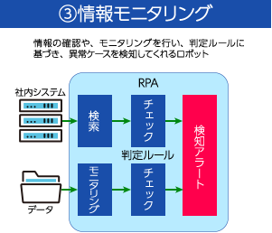 情報モニタリング