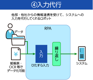 入力代行