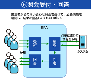 照会受付・回答