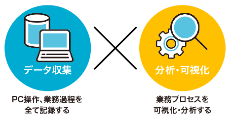MeeCapとは