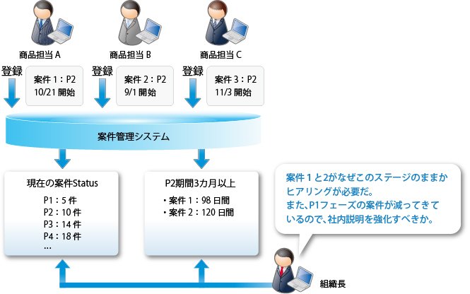 導入後の効果イメージ図