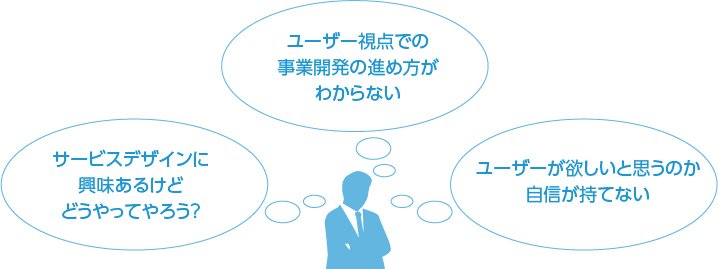 ユーザ支店での事業開発の進め方がわからない