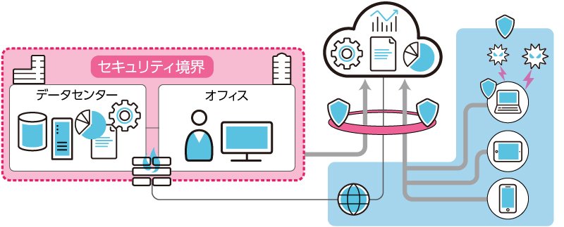 エンドポイントプロテクション