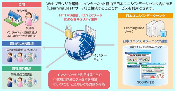 サービス概要図