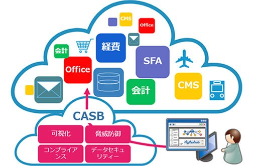 CASBイメージ図