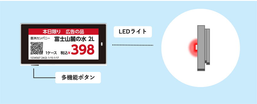 LEDライト 多機能ボタンイメージ