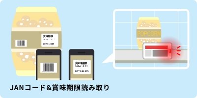 JANコード＆賞味期限読み取り：期限が迫った商品のLEDを点滅