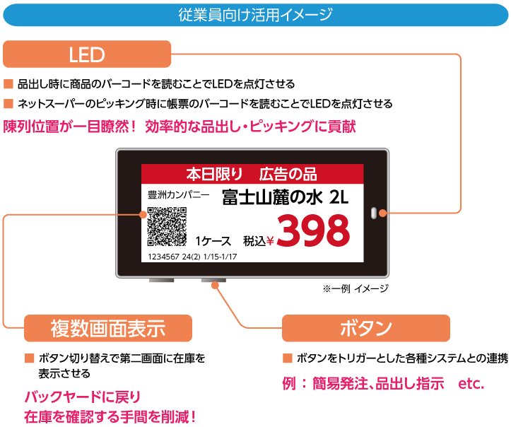 従業員向け活用イメージ
