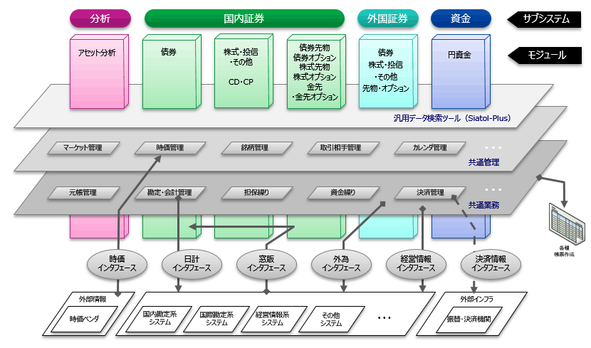 Siatol-NE機能全体イメージ