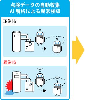 点検データの自動収集AI解析による異常検知