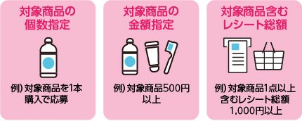 商品購買条件：個数指定、金額指定、レシート総額