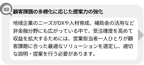 課題：地域企業のニーズが多様化する中、営業担当者は顧客課題に合ったソリューションを提案し、受注確度を高める必要がある
