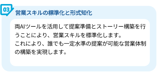 導入効果：AIツールを活用し提案準備とストーリー構築を標準化することで、誰でも一定水準の提案が可能