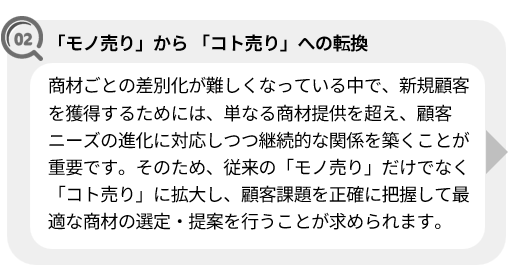 課題：新規顧客獲得には「モノ売り」から「コト売り」への転換が必要で、顧客ニーズに応じた最適なソリューション提案が求められる
