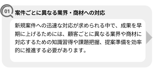 課題：新規案件への迅速な対応には、業界や商材に応じた知識習得と提案準備を効率的に推進する必要がある