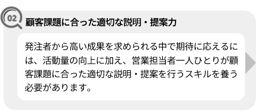 課題：発注者からの高い成果に応えるため、営業担当者は顧客課題に合った適切な説明・提案スキルを養う必要がある