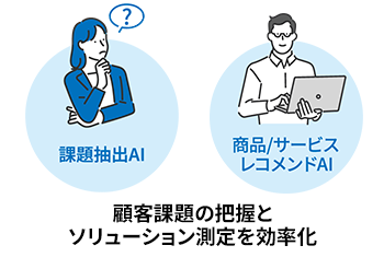 中堅・中小企業（SMB）支援プラットフォーム