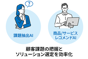 中堅・中小企業（SMB）支援プラットフォーム