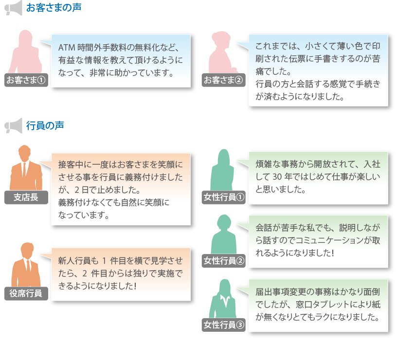 お客さまの声／行員の声