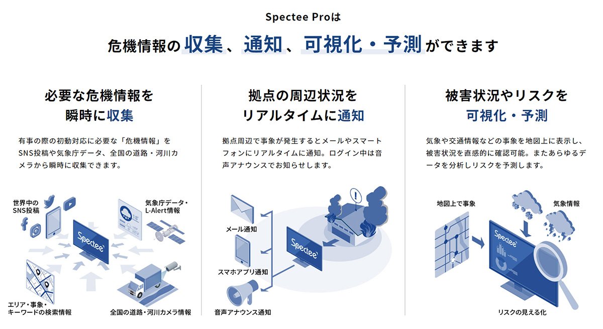 Spectee Pro 概要