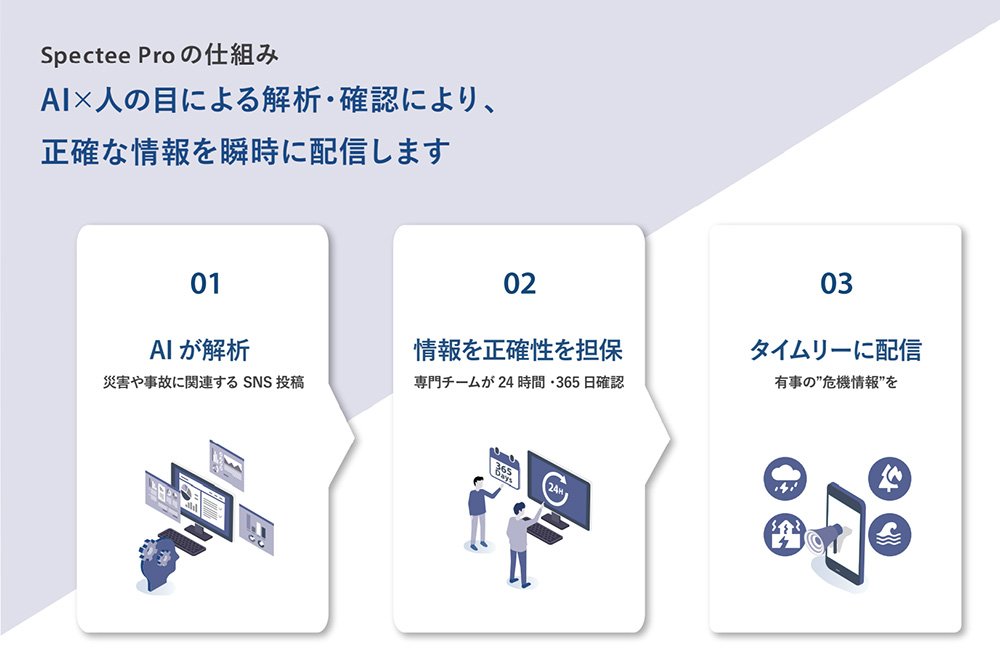 Spectee Pro 概要