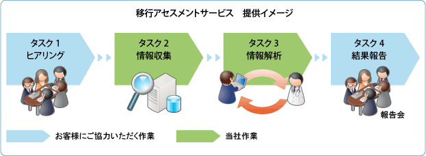 sql_assessment_img01.gif