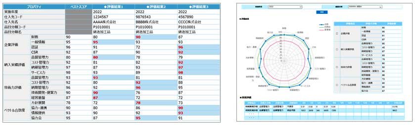 サプライヤー評価機能のイメージ例