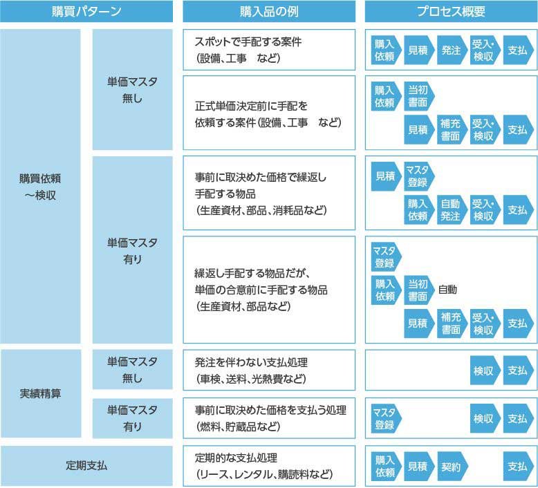 発注/検収機能図