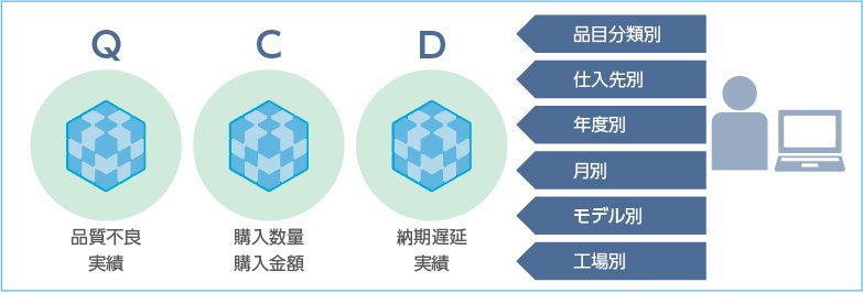 実績分析機能イメージ