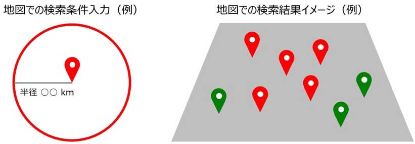 地図での検索条件入力例、結果イメージ例