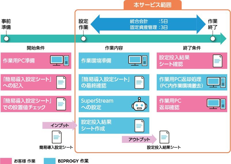 SuperStream EX 簡易導入イメージ