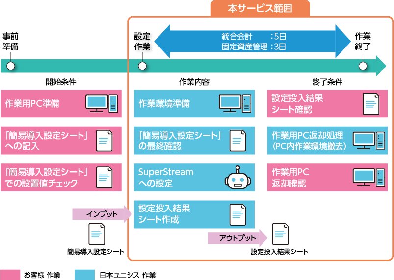 SuperStream EX 簡易導入イメージ