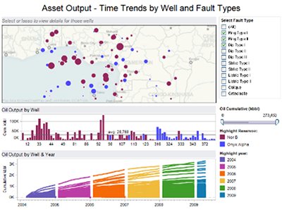 セルフサービス型BIツール Tableau®（タブロー）