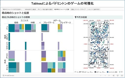 Tableauによるバドミントンのゲームの可視化