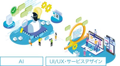 人と生成AIが共に創るUXデザイン