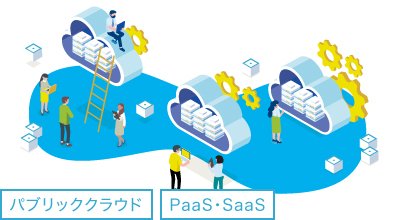 クラウドの上手な活かし方 PaaS/SaaS の留意点と活用のポイント