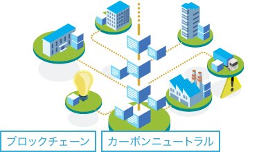 脱炭素社会に向けて進む温室効果ガス排出量可視化ブロックチェーンを活用すべき理由