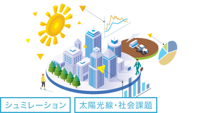 シュミレーション、太陽光線・社会課題