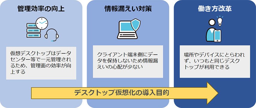 デスクトップ仮想化の導入目的