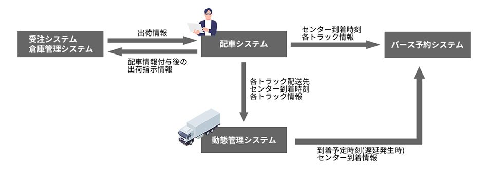 他システムとの連携でのメリット