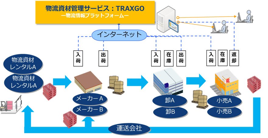 TRAXGOの全体イメージ