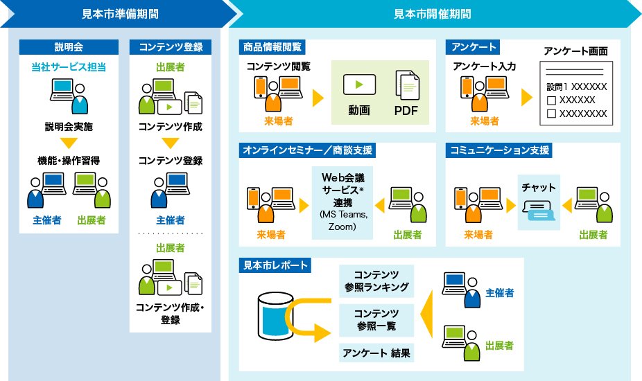 主な機能とサービス