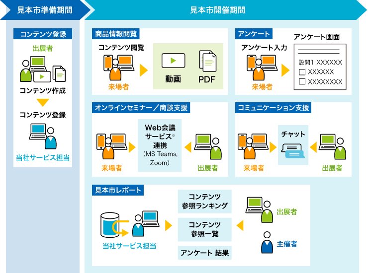 期間限定版サービス：主な機能とサービス内容