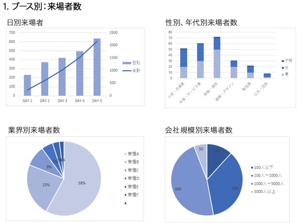 1.ブース別:来場者数