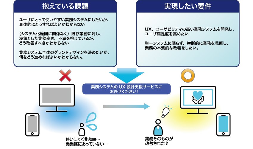 抱えている課題、実現したい要件、業務システムのUX設計支援サービスにお任せください！