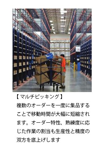 【 マルチピッキング 】 複数のオーダーを一度に集品することで移動時間が大幅に短縮されます。オーダー特性、熟練度に応じた作業の割当も生産性と精度の双方を底上げします。