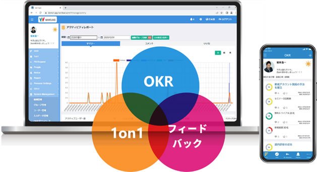 WAKUAS画面イメージ:OKR、1on1、フィードバック